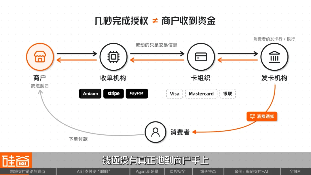 AI重构跨境支付:效率、风控与Agent商业时代