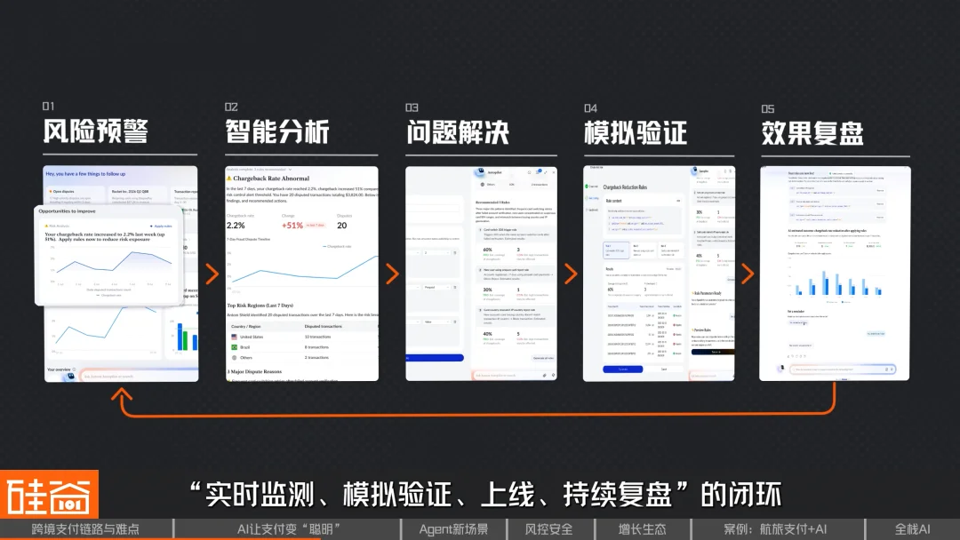 AI重构跨境支付:效率、风控与Agent商业时代