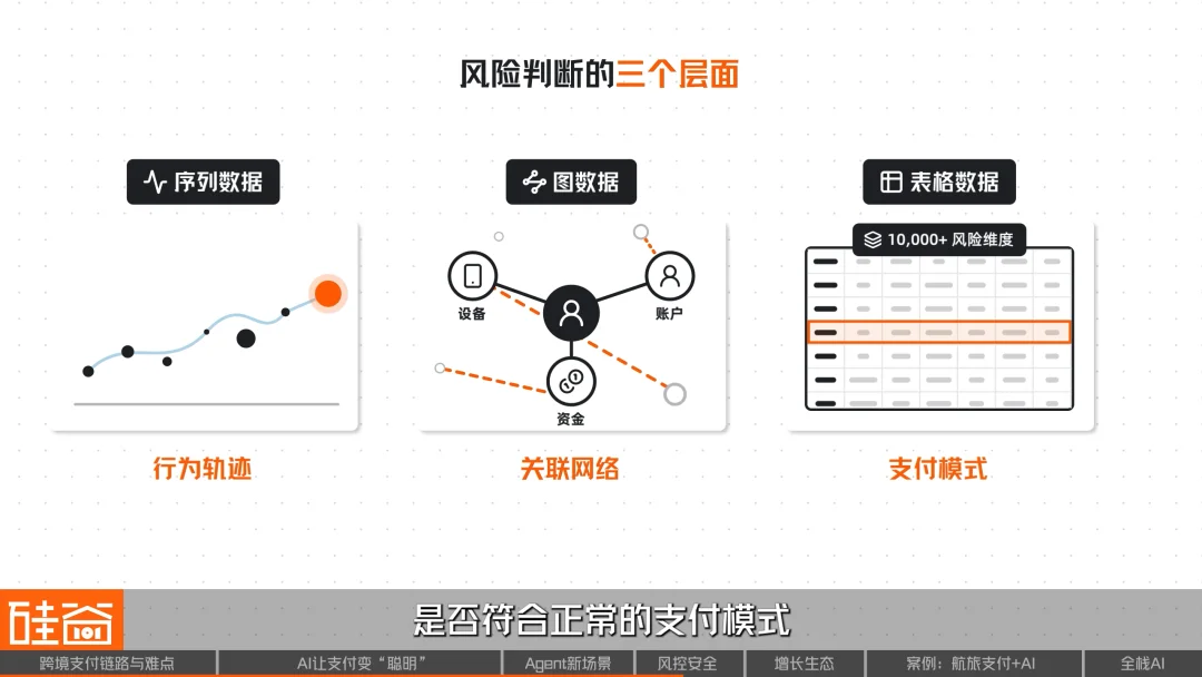 AI重构跨境支付:效率、风控与Agent商业时代