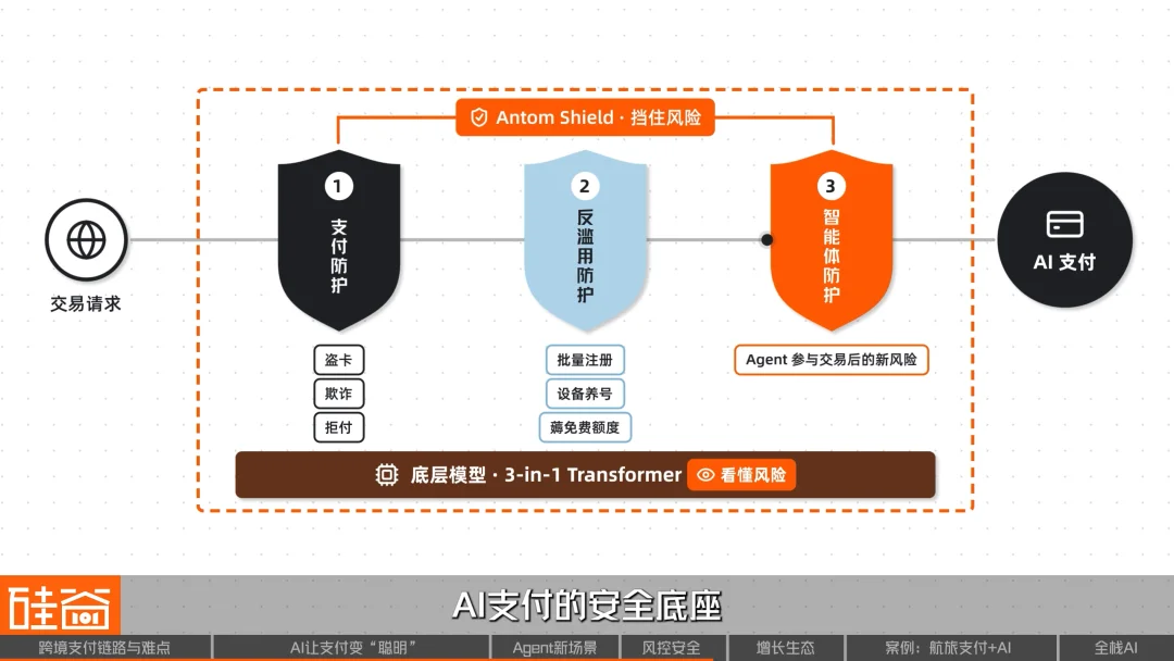 AI重构跨境支付:效率、风控与Agent商业时代