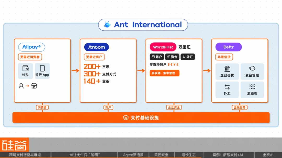AI重构跨境支付:效率、风控与Agent商业时代