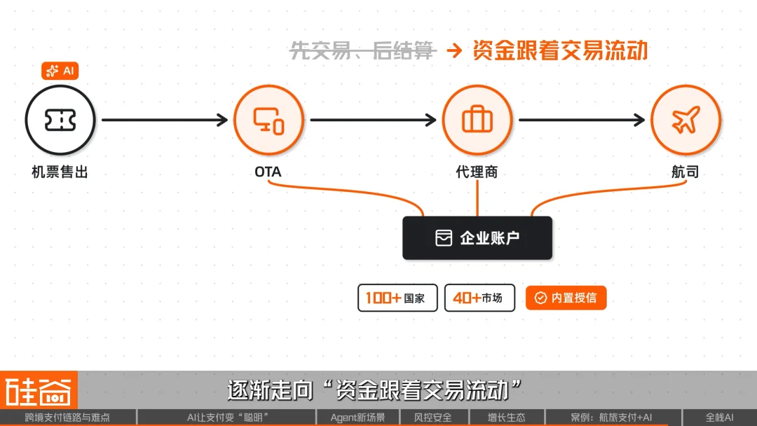 AI重构跨境支付:效率、风控与Agent商业时代