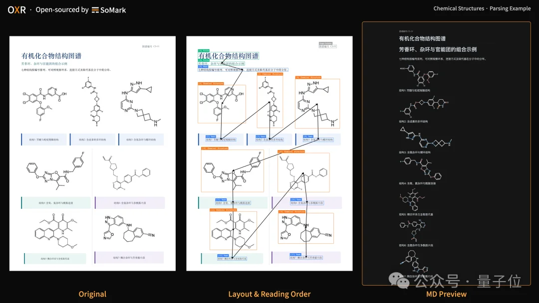 RSI立大功！国产开源登顶全球第一，1.3B OXR重塑OCR