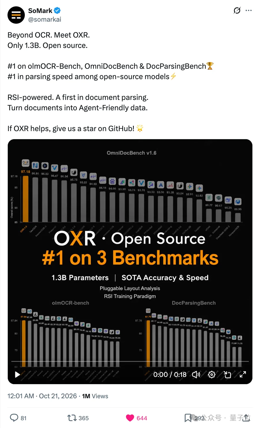 RSI立大功！国产开源登顶全球第一，1.3B OXR重塑OCR