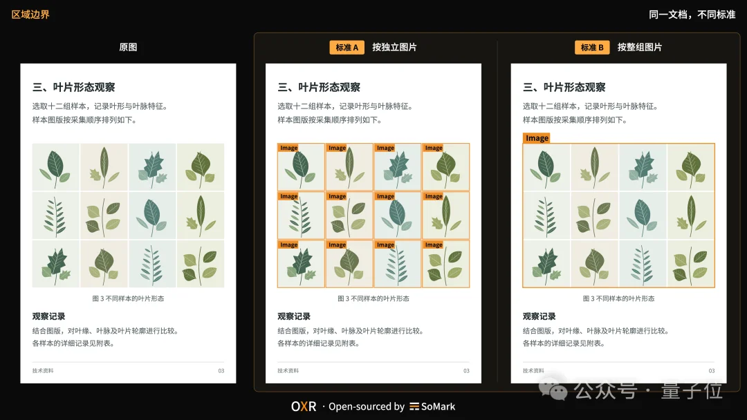 RSI立大功！国产开源登顶全球第一，1.3B OXR重塑OCR