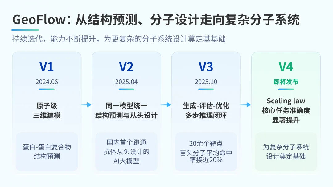 近7亿!中国人寿,投了一家AI for Science