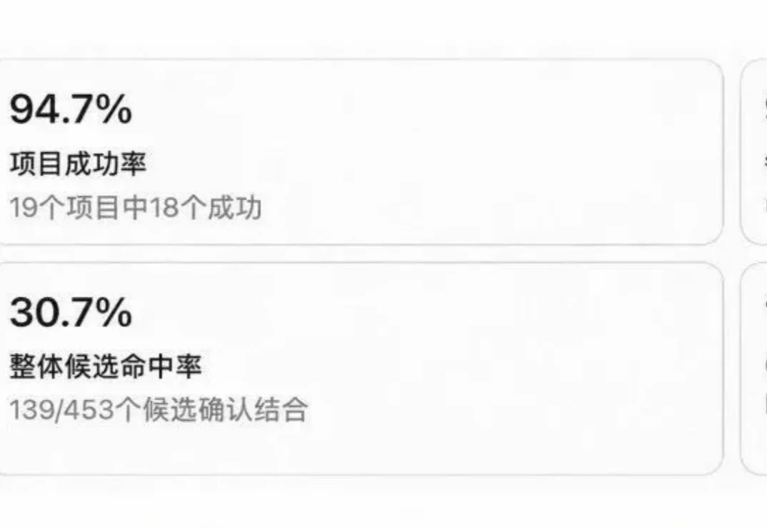 19个项目18个成功，6个GPCR靶点全获命中！国产AI制药再破技术天花板