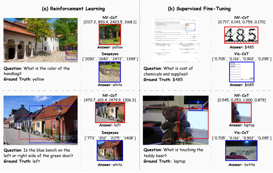 NeurIPS 2026 Oral｜让大模型精准「看图」：NV-CoT用连续坐标重构视觉思维链