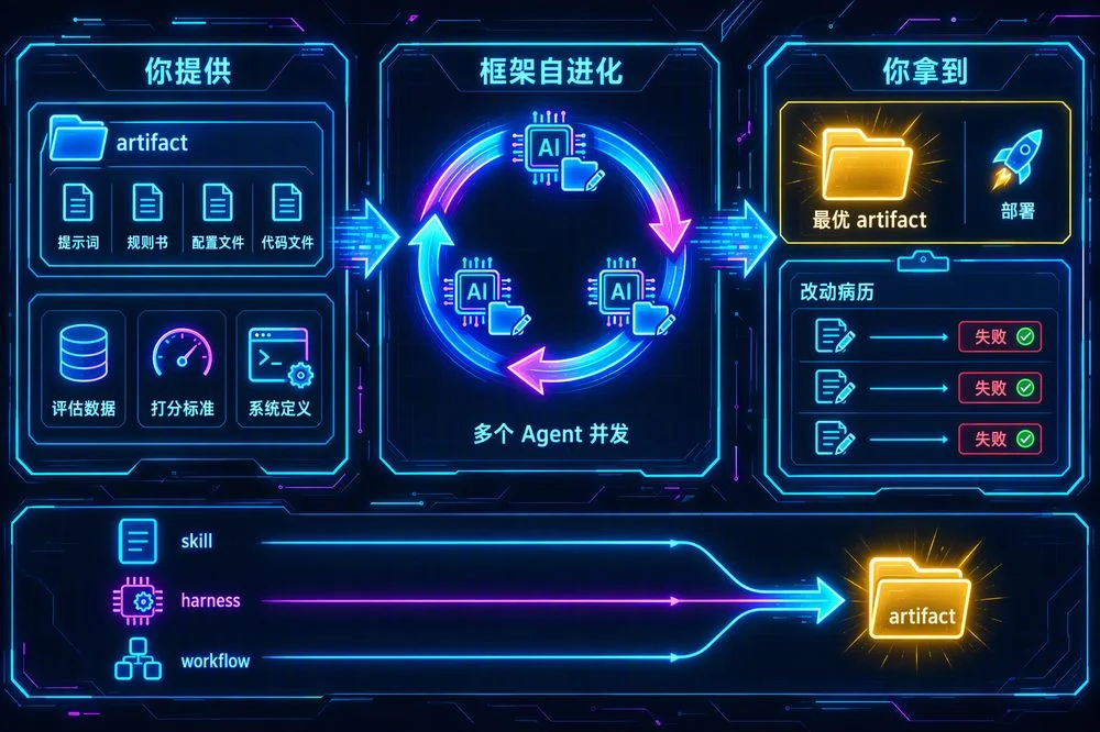 效果上不去？蚂蚁把「调AI」这件事，也交给了AI