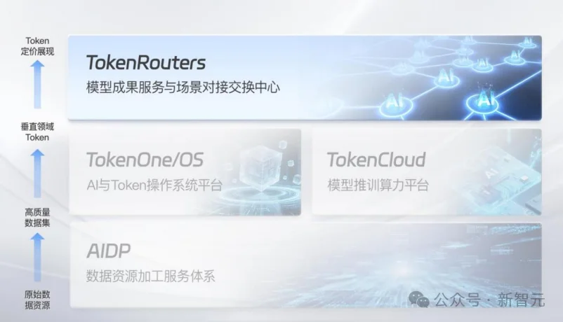 黄仁勋的AI工厂，还缺一个「粮仓」！中国公司出手了