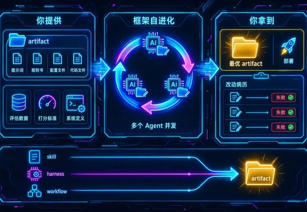 效果上不去？蚂蚁把「调AI」这件事，也交给了AI