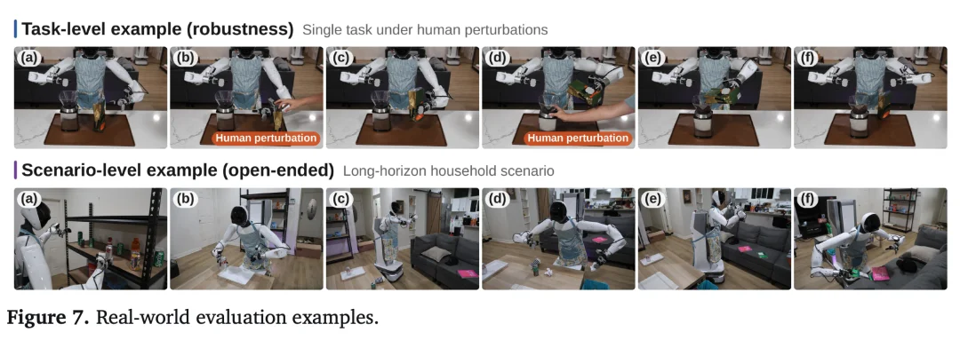 当机器人走出预设任务：RobotAgentBench全面评测机器人的开放世界能力