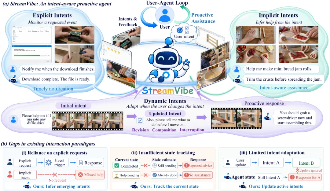 Personal Agent火了，Google等提出StreamVibe，让Agent在交互中读懂用户动态意图