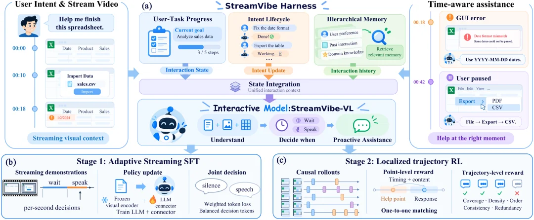 Personal Agent火了，Google等提出StreamVibe，让Agent在交互中读懂用户动态意图