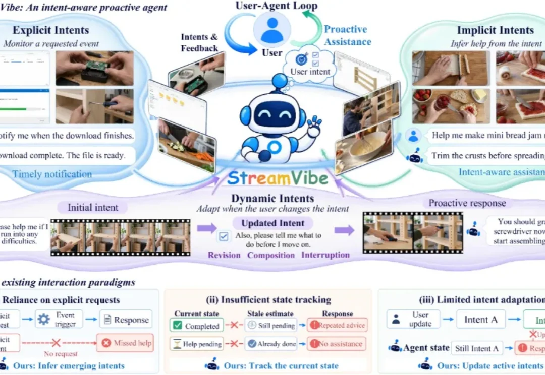 Personal Agent火了，Google等提出StreamVibe，让Agent在交互中读懂用户动态意图