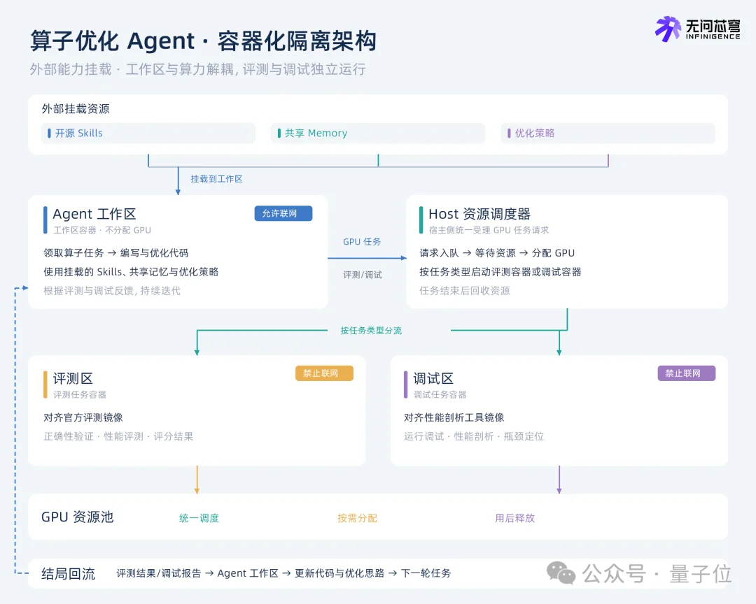 中国AI刷爆英伟达GPU性能榜，这家公司拿下88项第一