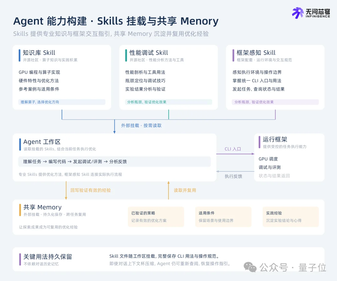 中国AI刷爆英伟达GPU性能榜，这家公司拿下88项第一