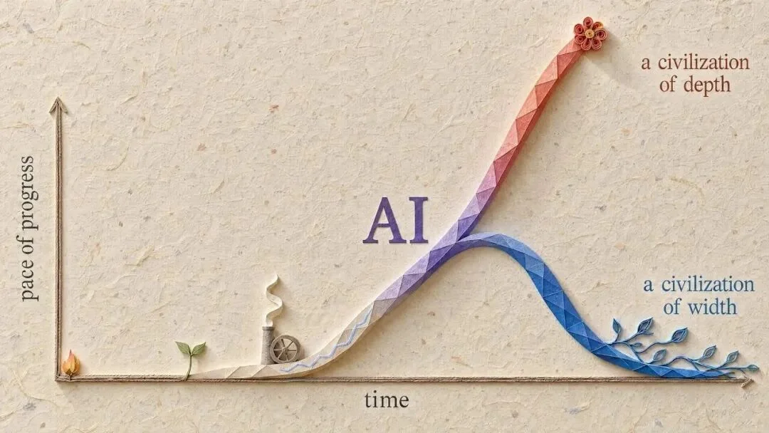 OpenAI员工长文:AI 时代的文明岔路