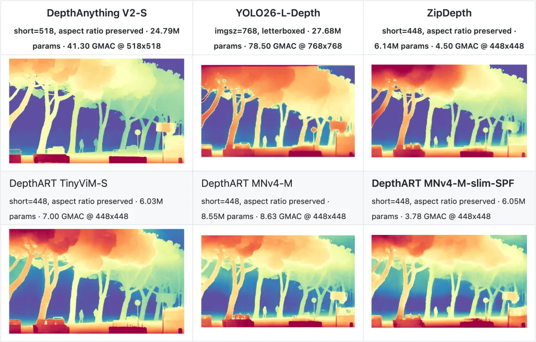 把Depth Anything砍到6M,深度估计终于能跑进Jetson