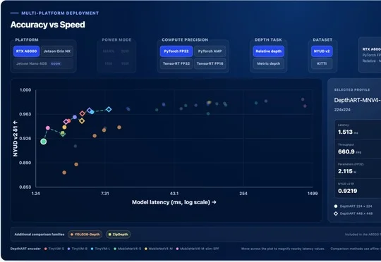 把Depth Anything砍到6M，深度估计终于能跑进Jetson