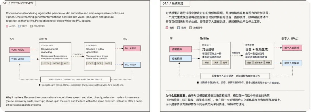 刚刚,AI 击穿了「视频图灵测试」,1700 万网友在线围观