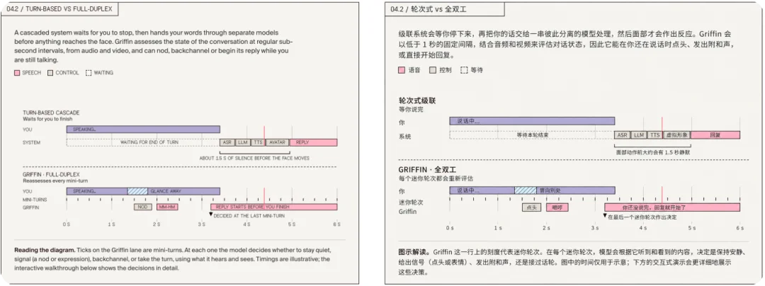 刚刚,AI 击穿了「视频图灵测试」,1700 万网友在线围观