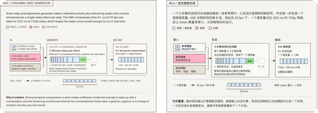 刚刚,AI 击穿了「视频图灵测试」,1700 万网友在线围观