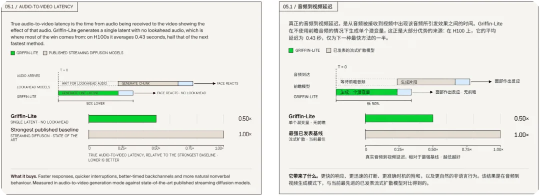 刚刚,AI 击穿了「视频图灵测试」,1700 万网友在线围观