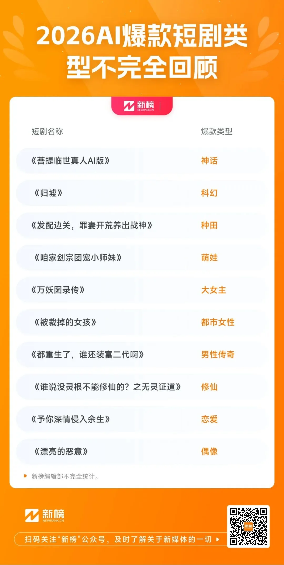 被骂“降智”的AI短剧，靠40亿播放的《持械入宋》扳回一局