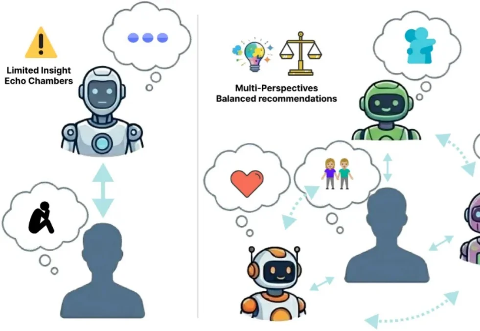 EMNLP 2026 Main | AI 群聊怎样多元化？佐治亚理工和麻省理工提出 MASCOT