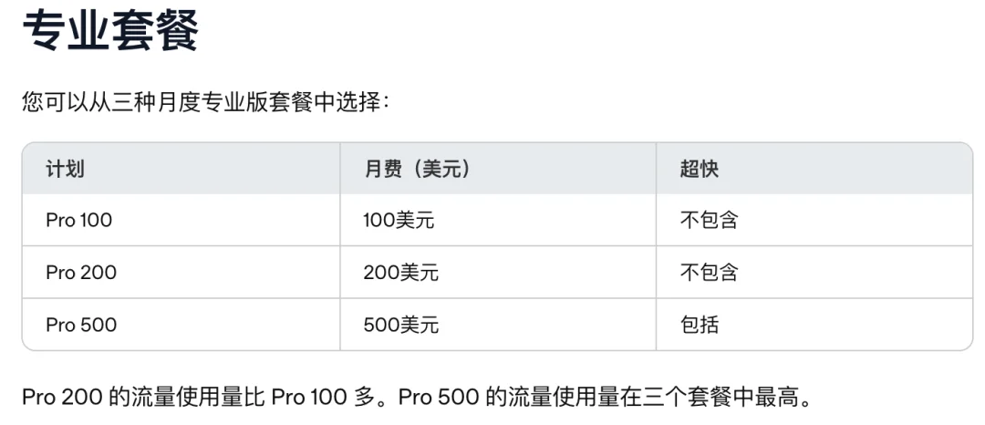 刚刚，ChatGPT 额度官宣翻倍，但免费重置可能要没了