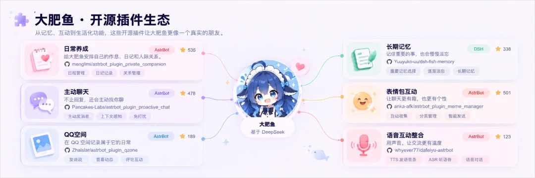 DeepSeek的尽头，居然是一条会喊你爸爸的蓝色大肥鱼。