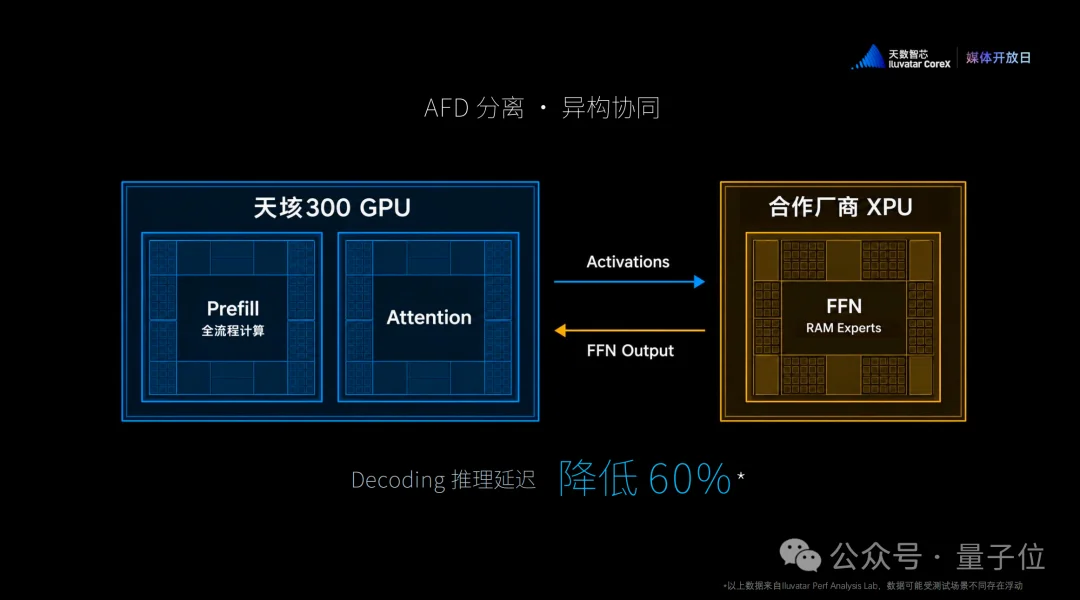 敢和英伟达现场PK的国产GPU,我是服的