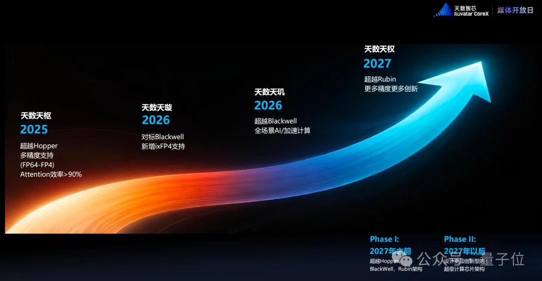 敢和英伟达现场PK的国产GPU,我是服的