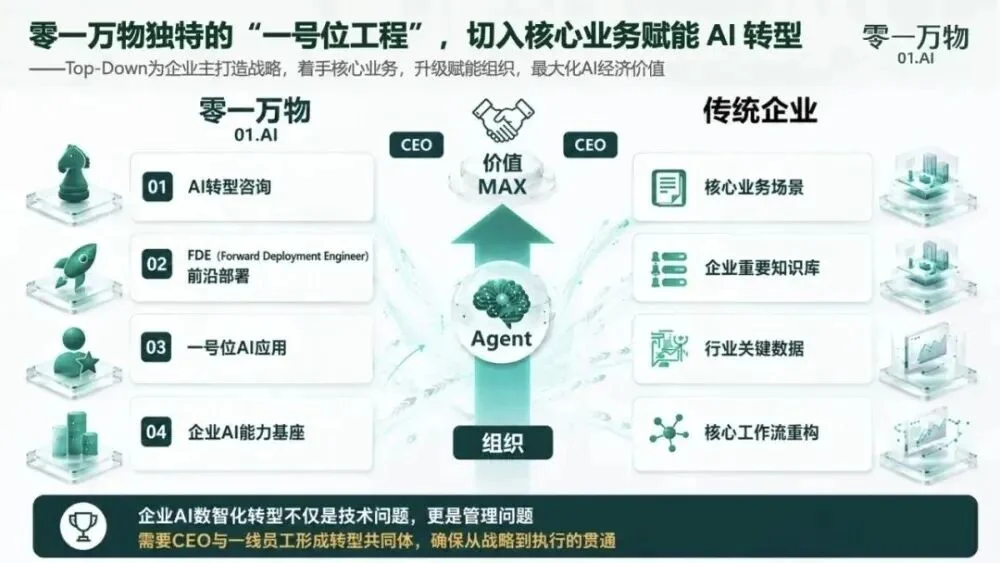 融资数亿元，零一万物要搬去DeepSeek大本营了！