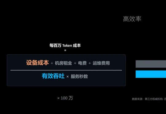 敢和英伟达现场PK的国产GPU，我是服的