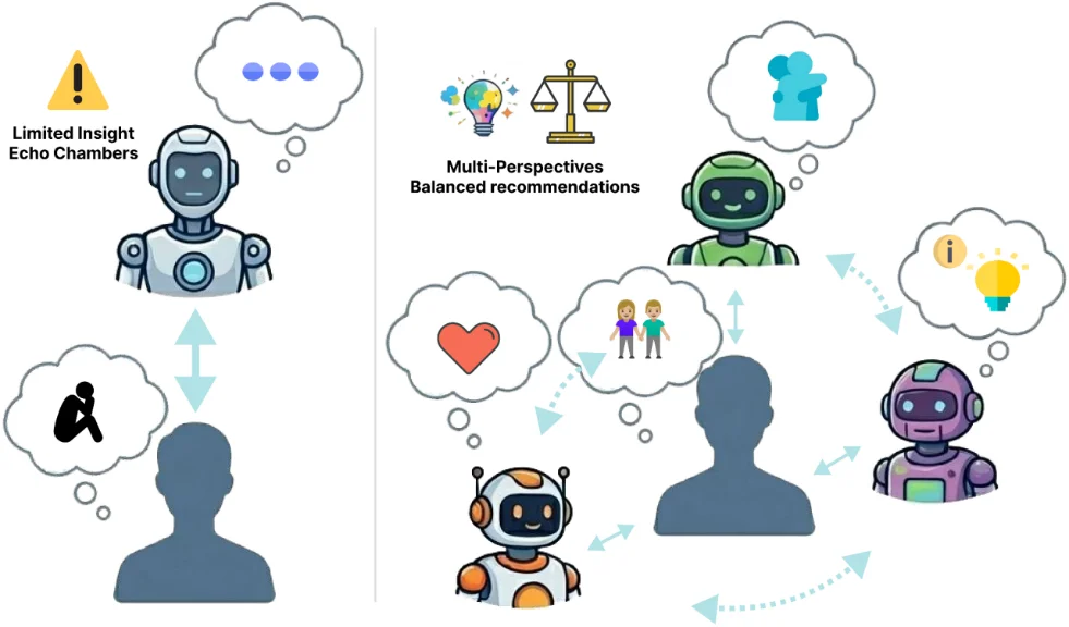 EMNLP 2026 Main | AI 群聊怎样多元化？佐治亚理工和麻省理工提出 MASCOT