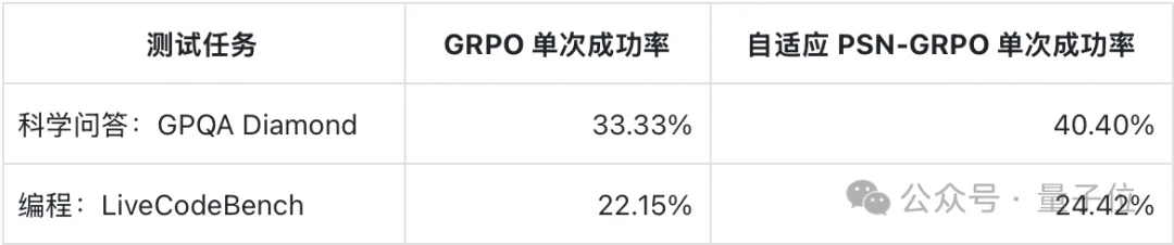 后训练越多模型越“轴”？给参数加点扰动，探索能力回来了 | NeurIPS'26