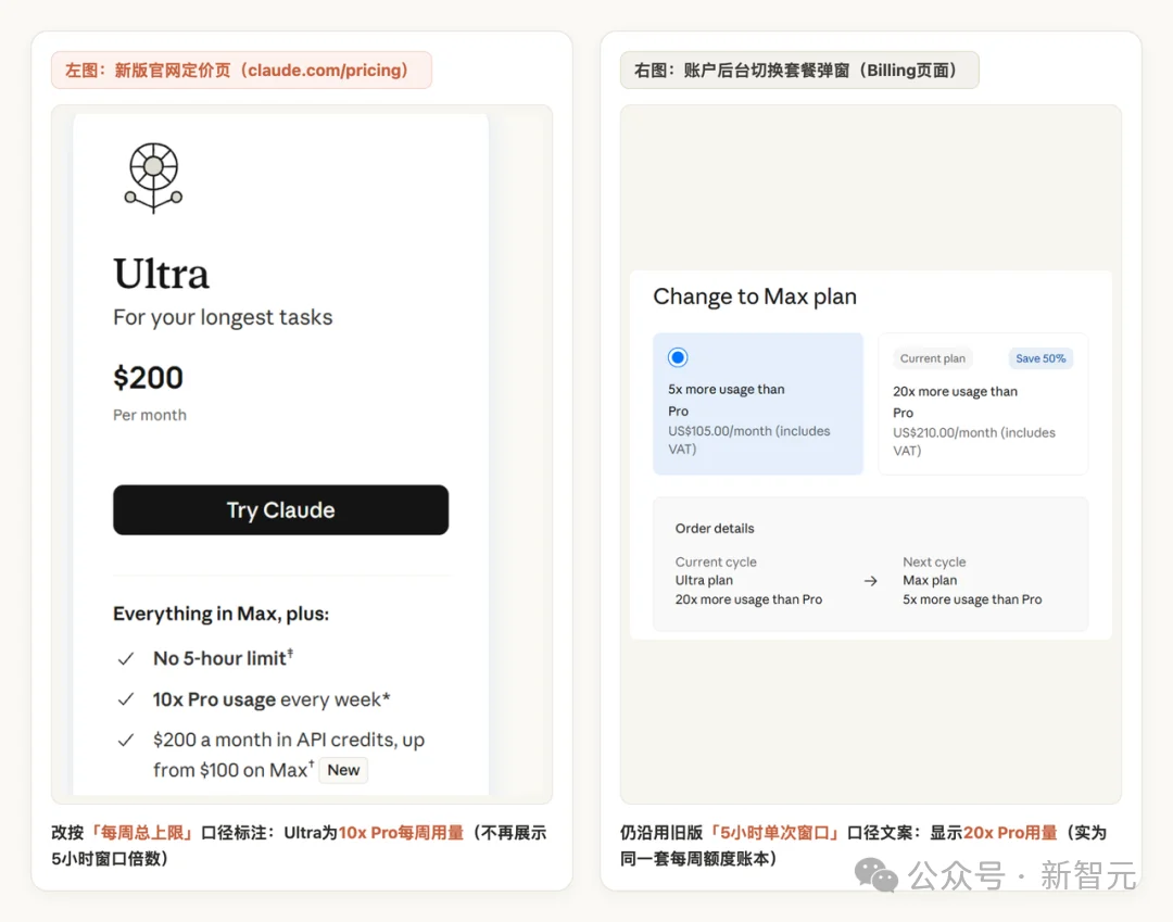 Claude套餐大升级！Max 20x 升级为 Ultra，5 小时限额直接取消