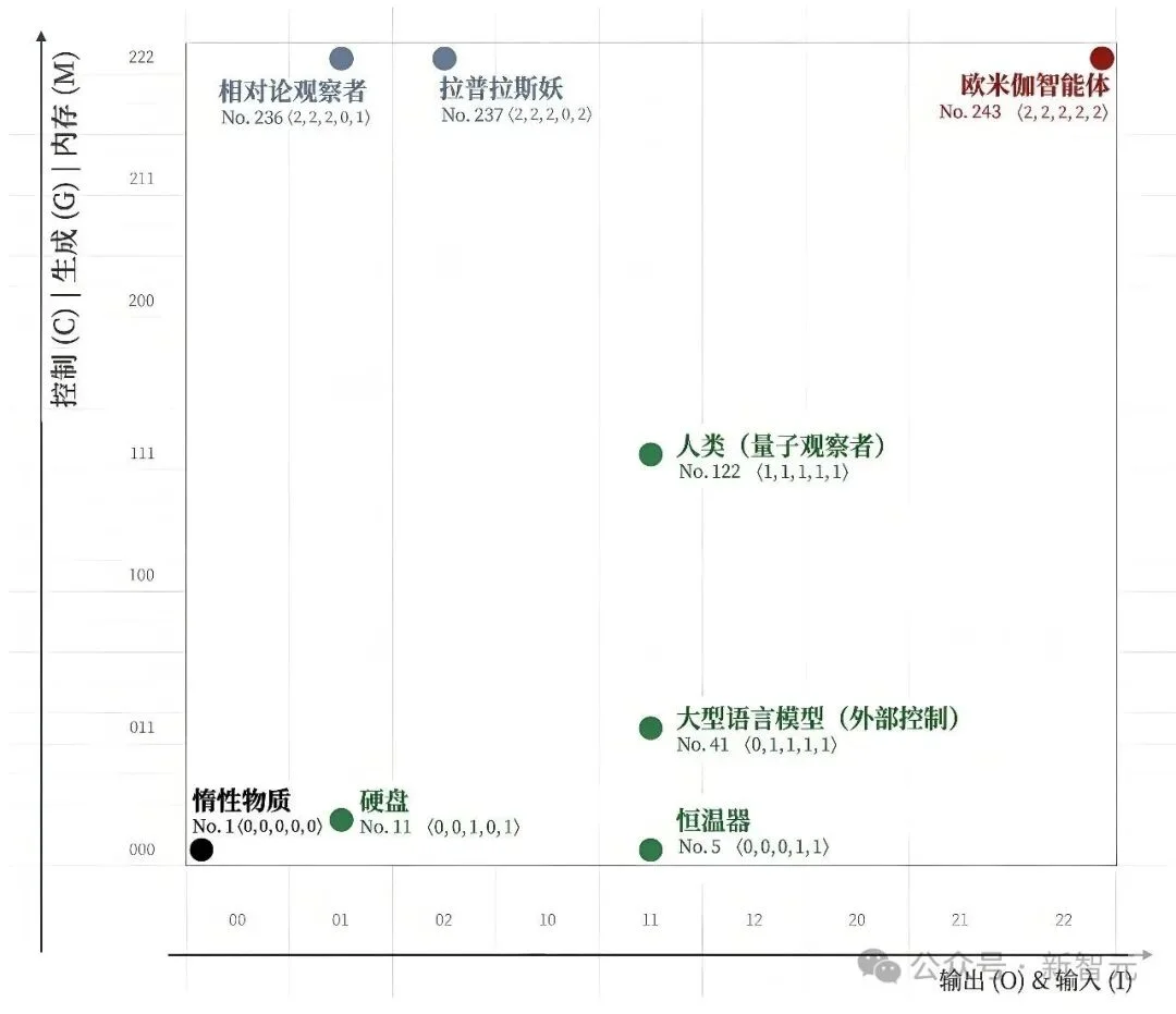 离开人类，AI能独自活下去么？从图灵测试到「鲁滨逊测试」
