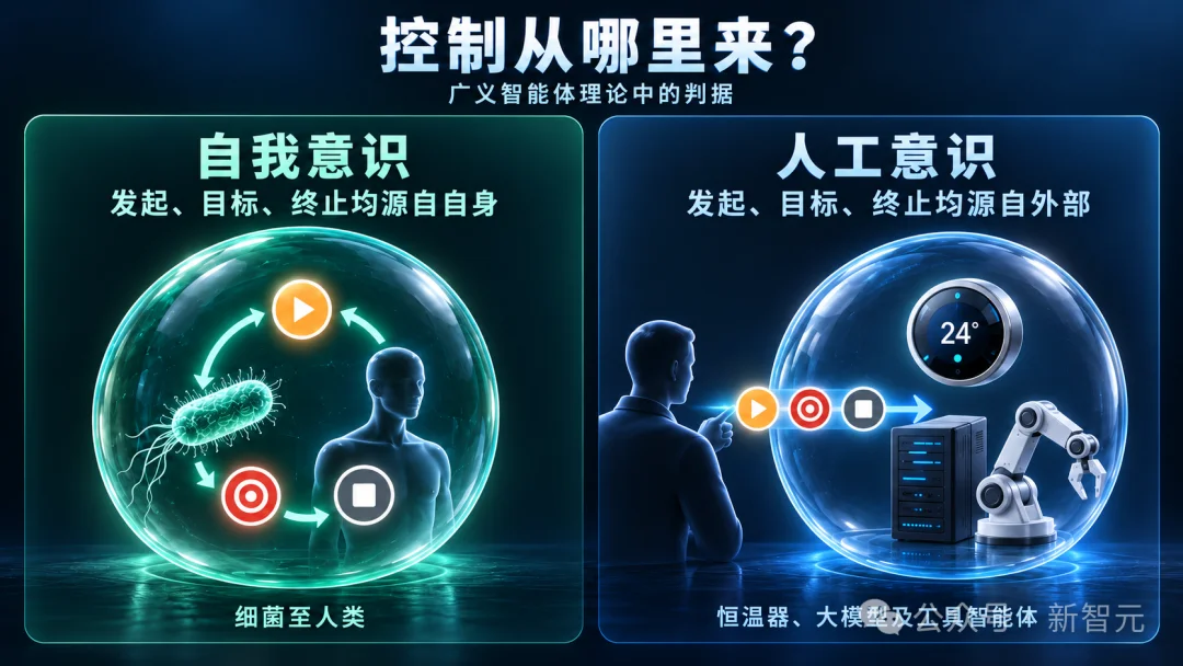 离开人类，AI能独自活下去么？从图灵测试到「鲁滨逊测试」