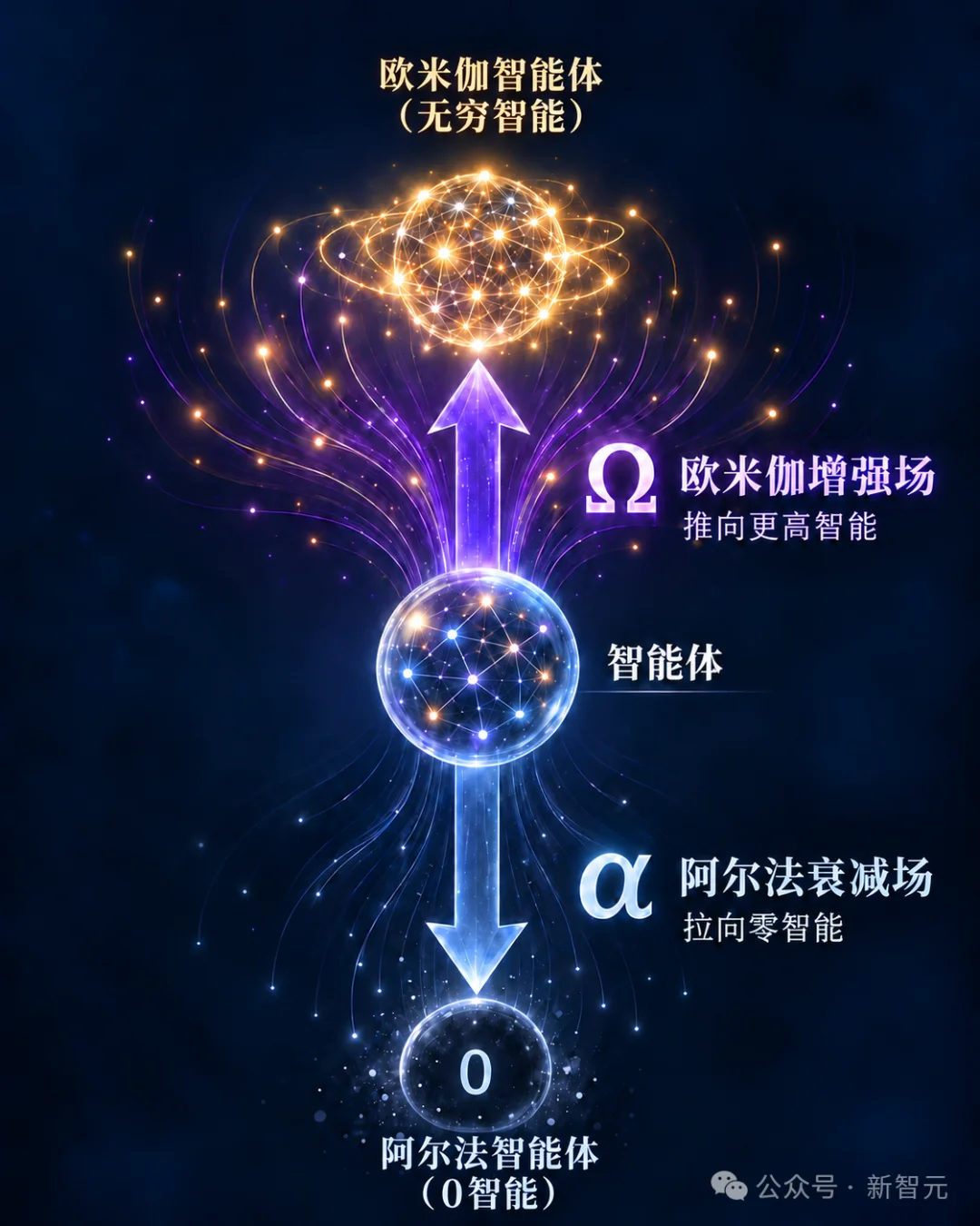 离开人类，AI能独自活下去么？从图灵测试到「鲁滨逊测试」