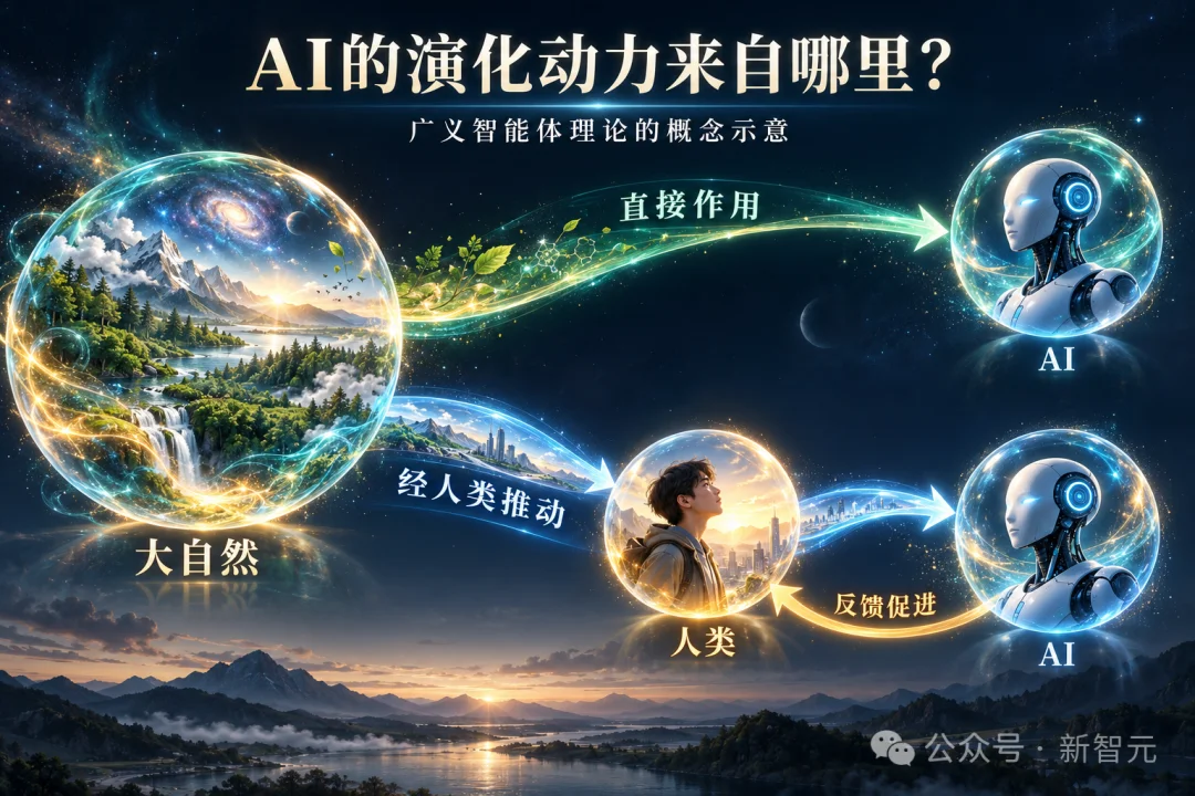离开人类，AI能独自活下去么？从图灵测试到「鲁滨逊测试」