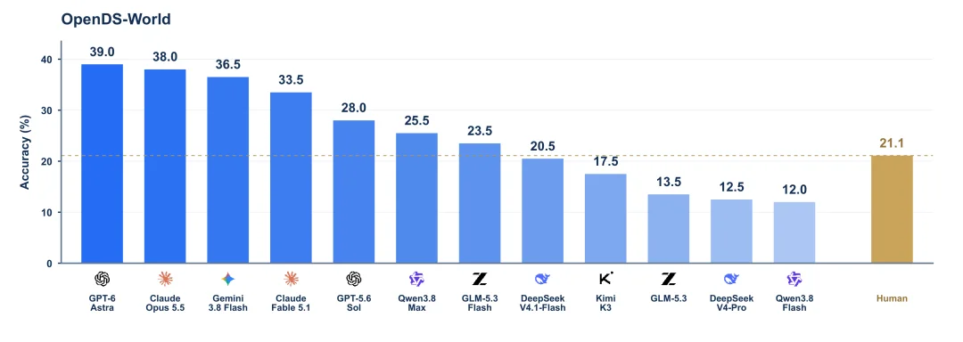 最强模型准确率仅39%!当Deep Search真正进入复杂的真实互联网