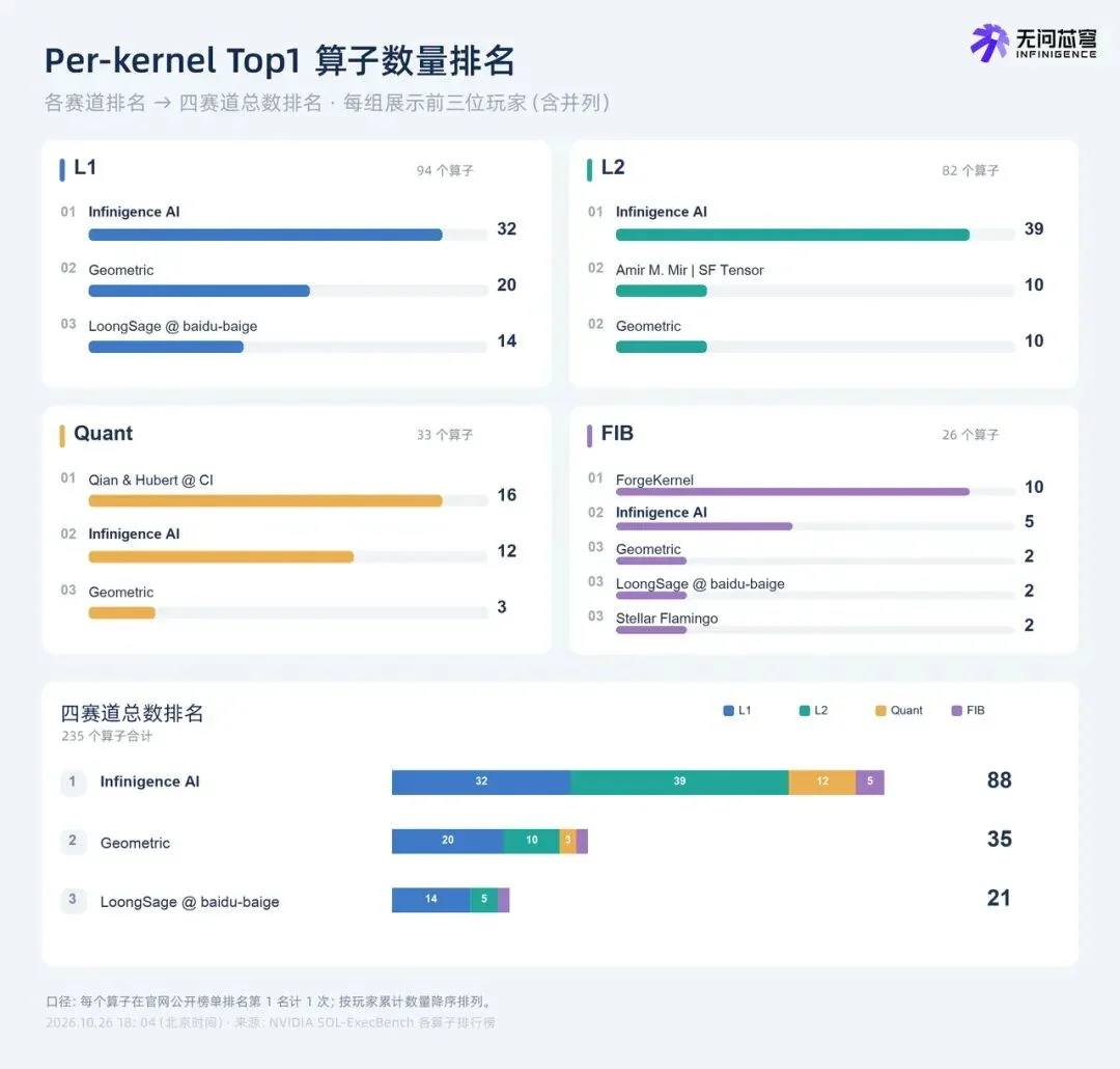 RSI热潮之下,自我迭代的国产Agentic Infra,卷向了英伟达GPU的物理极限