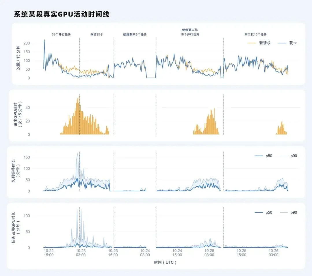 RSI热潮之下,自我迭代的国产Agentic Infra,卷向了英伟达GPU的物理极限