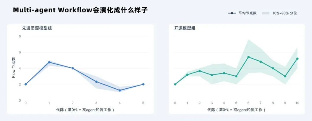 RSI热潮之下,自我迭代的国产Agentic Infra,卷向了英伟达GPU的物理极限