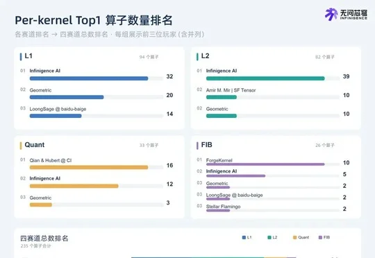 RSI热潮之下，自我迭代的国产Agentic Infra，卷向了英伟达GPU的物理极限