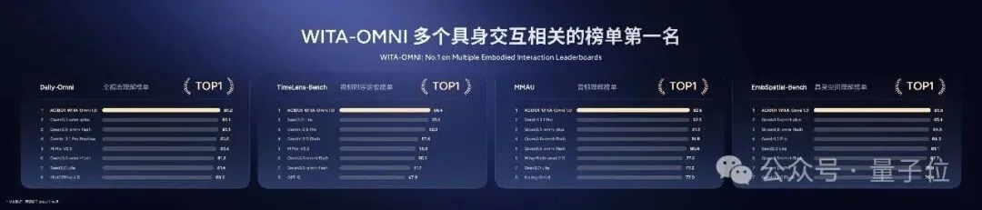 榜一,拿来吧你!智元这波双模型杀穿多榜榜单