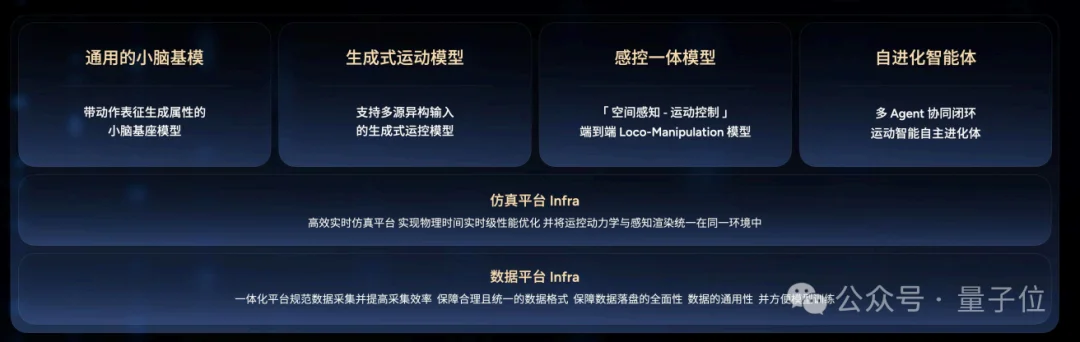 榜一,拿来吧你!智元这波双模型杀穿多榜榜单